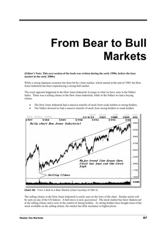 From Bear to Bull
                                   Markets
   (Editor’s Note: This next section of the book was written during the early 1990s, before the bear
   market in the early 2000s)

   While a strong Japanese economy has been hit by a bear market, which started at the end of 1989, the Dow
   Jones Industrial has been experiencing a strong bull market.

   The exact opposite happened in the Dow Jones Industrial Average to what we have seen in the Nikkei
   Index. There was a selling climax in the Dow Jones Industrial, while in the Nikkei we had a buying
   climax.

       •    The Dow Jones Industrial had a massive transfer of stock from weak holders to strong holders.
       •    The Nikkei showed we had a massive transfer of stock from strong holders to weak holders.




   Chart 36: From a Bull to a Bear Market (chart courtesy of VSA 4)


   The selling climax in the Dow Jones Industrial is easily seen on the lows of the chart. Similar action will
   be seen on any of the US Indices. A bull move is now guaranteed. The stock market has been 'shaken-out'
   at the selling climax and is now in the control of strong holders. As strong holders have bought most of the
   stock available on the selling climax, the market has little resistance to higher prices.



Master the Markets                                                                                                87
 
