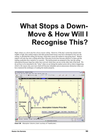 What Stops a Down-
            Move & How Will I
             Recognise This?
   High volume on a down-day/bar always means selling. However, if the day’s action has closed in the
   middle or high, then market-makers and other professional money must have attempted to buy into the
   selling, or absorbed the selling (by buying), which then causes the market to stop going down. Market-
   makers will only buy into a selling down-day if the price levels have become attractive to them and the
   trading syndicates have started to accumulate. The professionals are prepared to buy into the selling
   (absorption) because large buy orders have arrived, which they can see on the other side of the book. We
   do not have to be interested in the "whys" when we are letting the market action tell us what is happening,
   which is the reason why your news feed will become redundant and an unnecessary distraction when you
   have mastered the techniques of reading the market properly.




   Chart 38: Absorption Volume (chart courtesy of TradeGuider)




Master the Markets                                                                                               90
 
