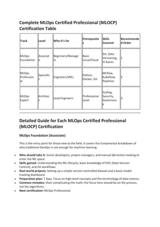 Mastering the MLOps Certified Professional (MLOCP) for AI Deployment | PDF