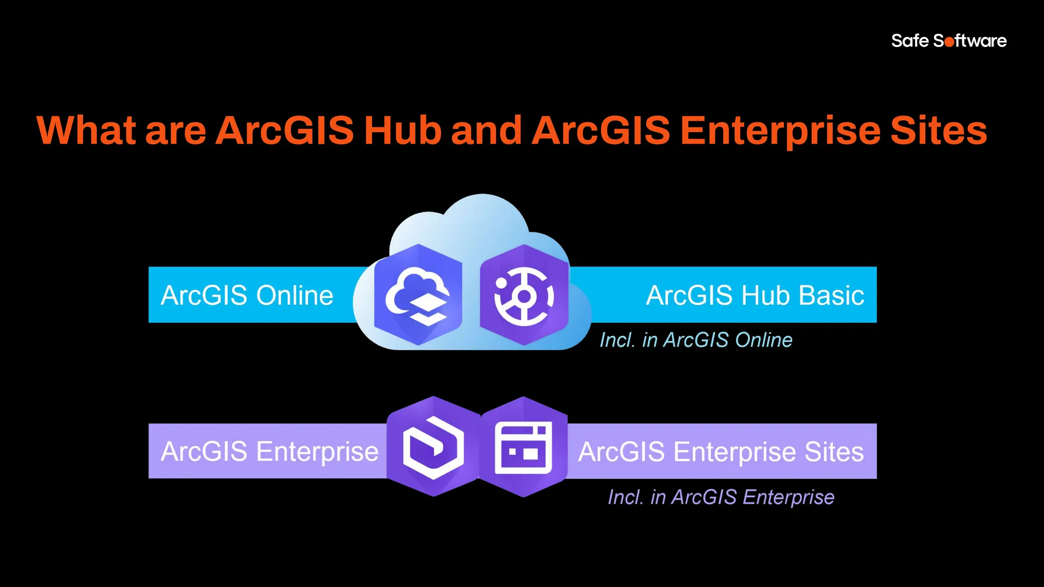 What are ArcGIS Hub and ArcGIS Enterprise Sites
 
