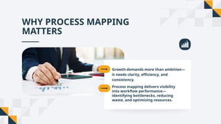 Master the Proven Process Mapping Techniques | PPTX