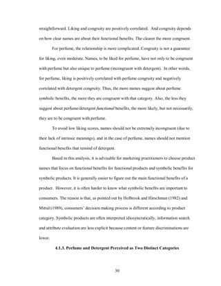 Brand image research paper image