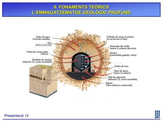 II. FONAMENTS TEÒRICS
L’EMMAGATZEMATGE GEOLÒGIC PROFUND

Presentació 12

 