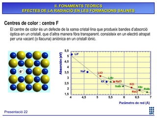 II. FONAMENTS TEÒRICS
EFECTES DE LA RADIACIÓ EN LES FORMACIONS SALINES

Centres de color : centre F
El centre de color és un defecte de la xarxa cristal·lina que produeix bandes d’absorció
òptica en un cristall, que d’altra manera fóra transparent. consisteix en un electró atrapat
per una vacant (o llacuna) aniònica en un cristall iònic.

Presentació 22

 