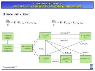 II. FONAMENTS TEÒRICS
EFECTES DE LA RADIACIÓ EN LES FORMACIONS SALINES

El model Jain - Lidiard
dc F
dt

dc H
dt

K' - K 1 c F - K 2 c F c H

K - K3 cH - K 2 cF cH

DF 4πrc Cc CF (e)
CENT RES F
CF (t)

CREACIÓ DE
PARELLS DE
FRENKEL

Na COL·LOÏDAL
CA (t)

DF 4πrc Cc CF

K

DH 4πrc Cc CH
CREACIÓ DE
PARELLS DE
CENT RES F-H

SEPARACIÓ DELS
CENT RES F-H

K2CF CH
DF ZF ρdCF

K
CENT RES H
CH (t)

Presentació 27

DH ZH ρdCH

LLAÇOS DE
DISLOCACIÓ
ρd (t)

DF γCACF

Cl2 MOLECULAR

 