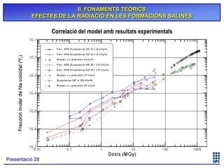 II. FONAMENTS TEÒRICS
EFECTES DE LA RADIACIÓ EN LES FORMACIONS SALINES

Correlació del model amb resultats experimentals

Presentació 28

 