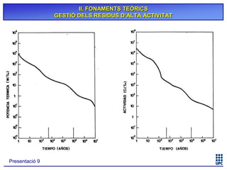 II. FONAMENTS TEÒRICS
GESTIÓ DELS RESIDUS D’ALTA ACTIVITAT

Presentació 9

 