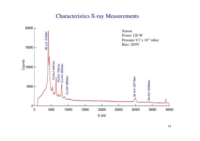 Cyclotron thesis 06 image
