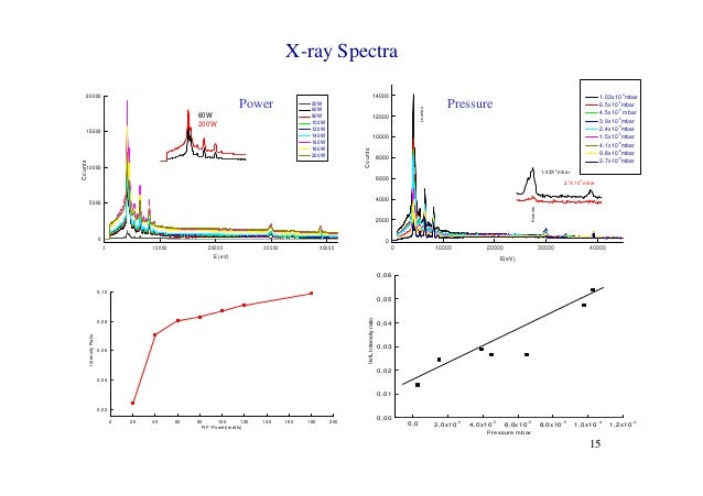 Cyclotron thesis 02 picture