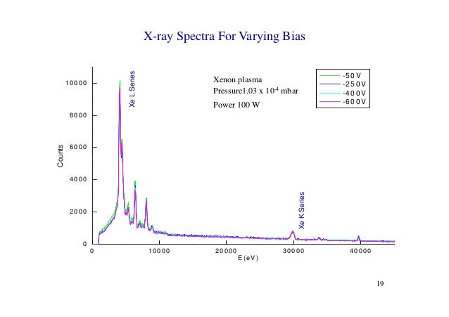 Cyclotron thesis picture