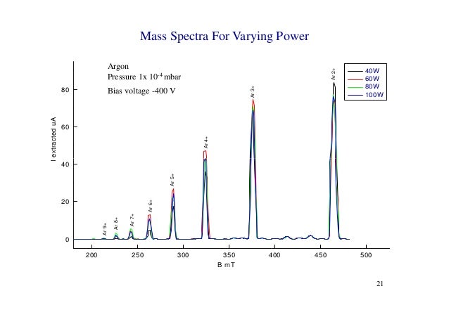 Cyclotron thesis 03 image