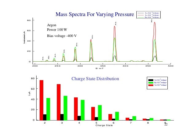 Cyclotron thesis 07 picture