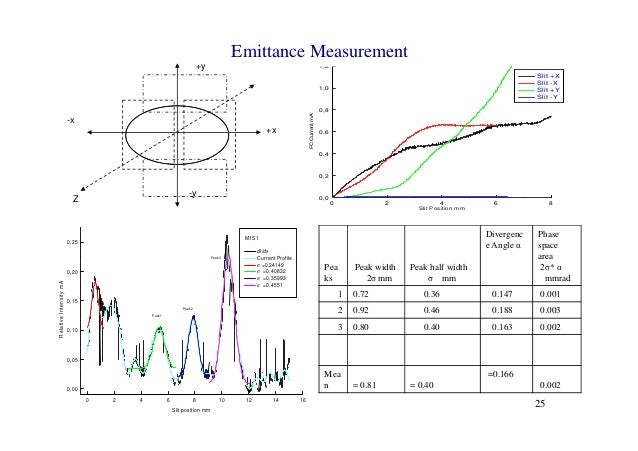 Cyclotron thesis 05 image