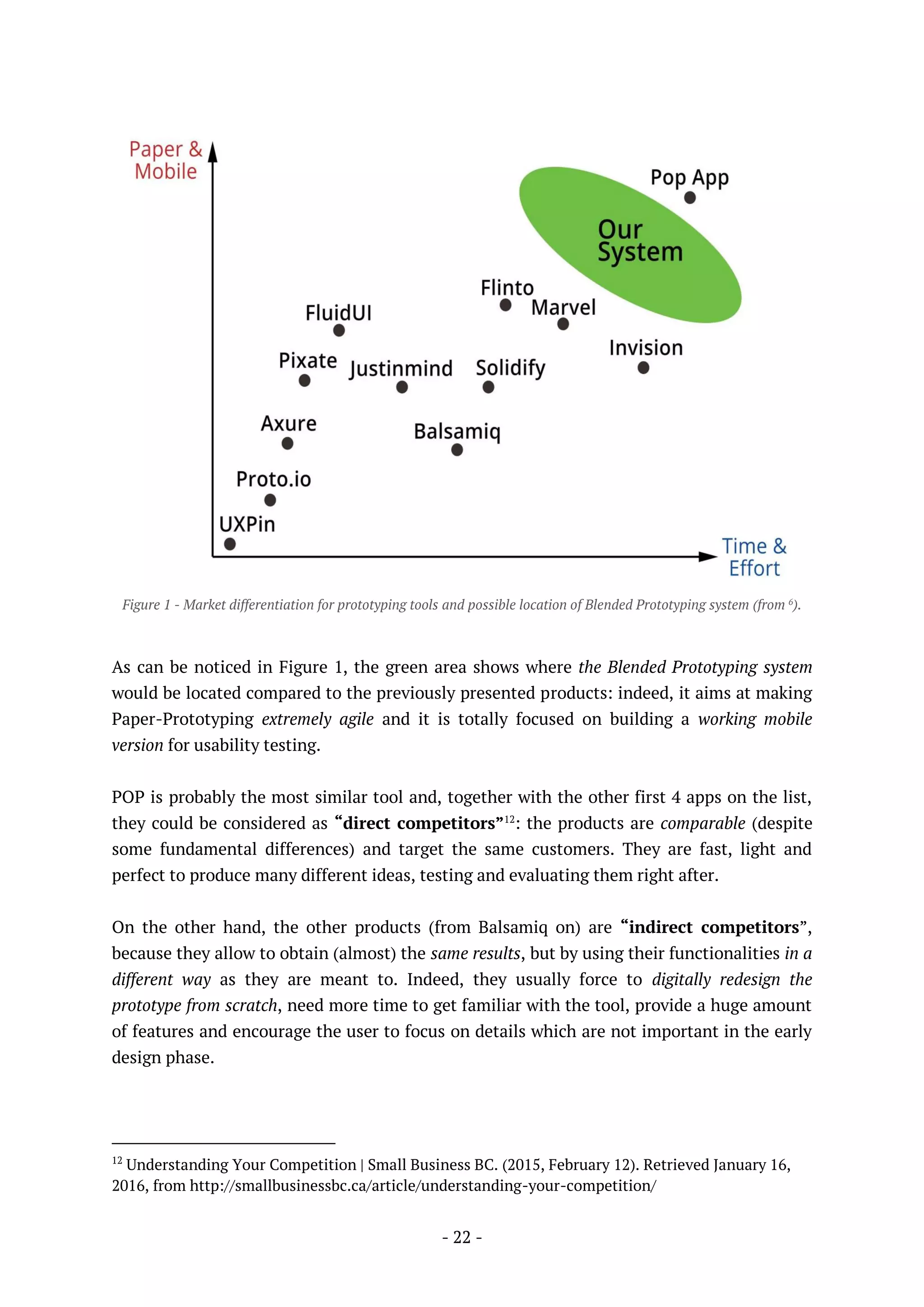 - 22 -
Figure 1 - Market differentiation for prototyping tools and possible location of Blended Prototyping system (from 6
).
As can be noticed in Figure 1, the green area shows where the Blended Prototyping system
would be located compared to the previously presented products: indeed, it aims at making
Paper-Prototyping extremely agile and it is totally focused on building a working mobile
version for usability testing.
POP is probably the most similar tool and, together with the other first 4 apps on the list,
they could be considered as “direct competitors”12
: the products are comparable (despite
some fundamental differences) and target the same customers. They are fast, light and
perfect to produce many different ideas, testing and evaluating them right after.
On the other hand, the other products (from Balsamiq on) are “indirect competitors”,
because they allow to obtain (almost) the same results, but by using their functionalities in a
different way as they are meant to. Indeed, they usually force to digitally redesign the
prototype from scratch, need more time to get familiar with the tool, provide a huge amount
of features and encourage the user to focus on details which are not important in the early
design phase.
12
Understanding Your Competition | Small Business BC. (2015, February 12). Retrieved January 16,
2016, from http://smallbusinessbc.ca/article/understanding-your-competition/
 