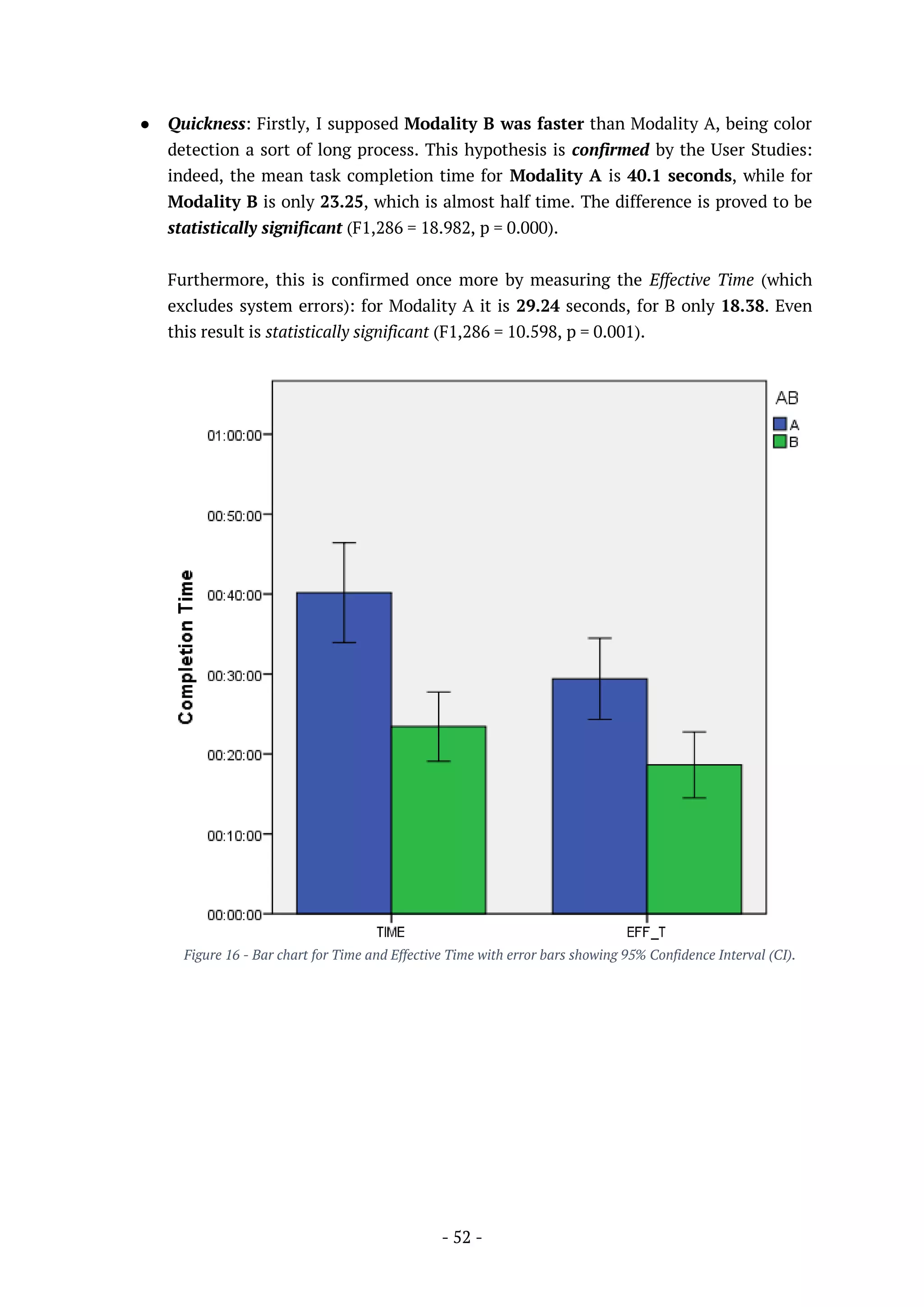 - 52 -
● Quickness: Firstly, I supposed Modality B was faster than Modality A, being color
detection a sort of long process. This hypothesis is confirmed by the User Studies:
indeed, the mean task completion time for Modality A is 40.1 seconds, while for
Modality B is only 23.25, which is almost half time. The difference is proved to be
statistically significant (F1,286 = 18.982, p = 0.000).
Furthermore, this is confirmed once more by measuring the Effective Time (which
excludes system errors): for Modality A it is 29.24 seconds, for B only 18.38. Even
this result is statistically significant (F1,286 = 10.598, p = 0.001).
Figure 16 - Bar chart for Time and Effective Time with error bars showing 95% Confidence Interval (CI).
 