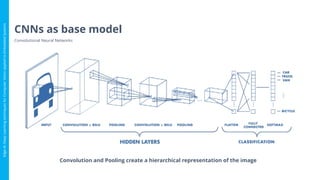 Edge AI: Deep Learning techniques for Computer Vision applied to ...