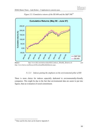 thesis corporate financial performance