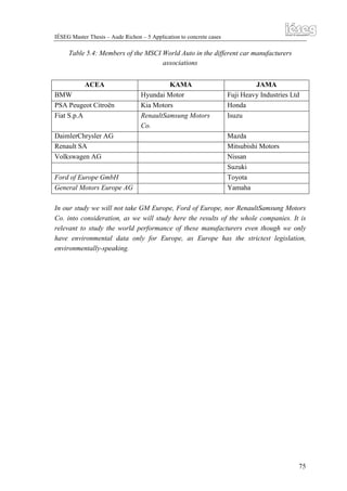 thesis corporate financial performance