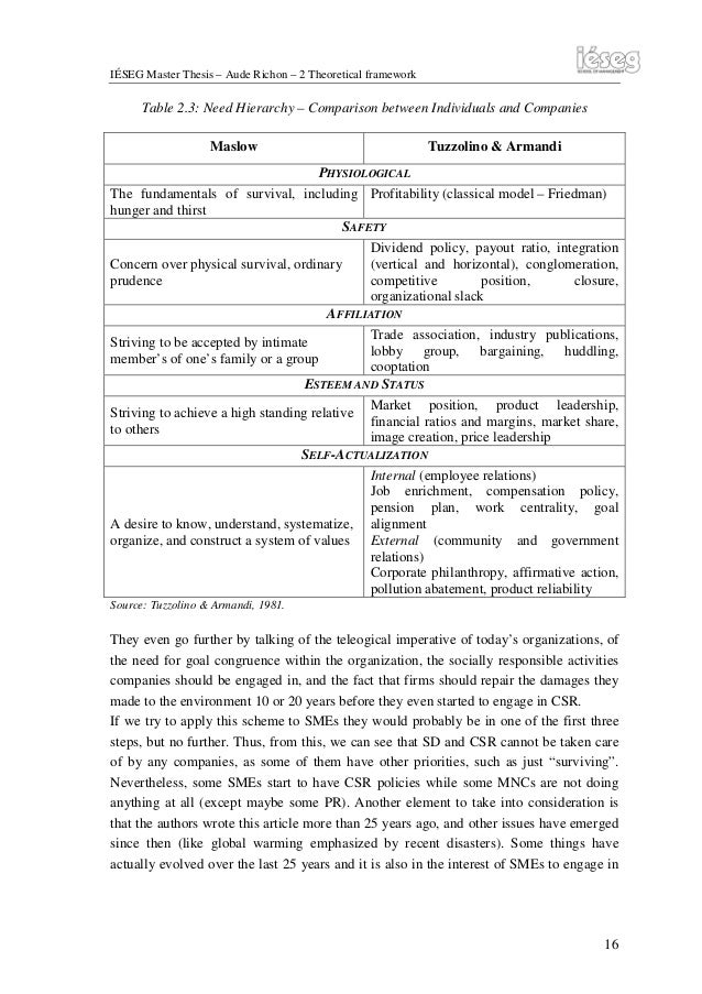 Thesis youth and governance