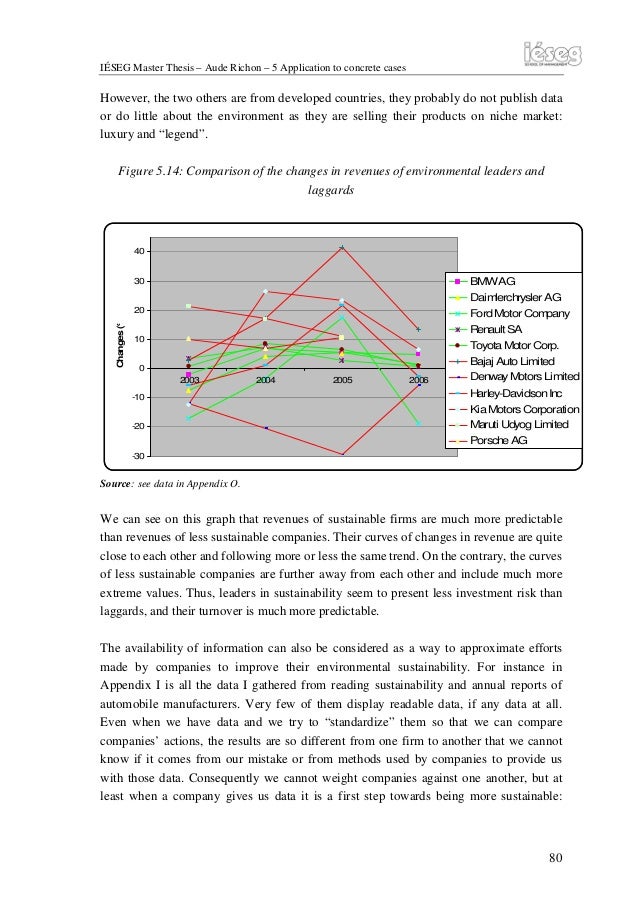 27 Corporate Finance Dissertation Topics To Get a Good Grade