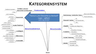 KATEGORIENSYSTEM

Thema in „Von Descartes zu Deckard“
          (1950 – 1980er)
          www.ruge.at/vdzd
 