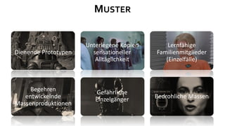 MUSTER


                      Unterlegene Kopien       Lernfähige
Dienende Prototypen     sensationeller     Familienmitglieder
                         Alltäglichkeit       (Einzelfälle)



     Begehren            Gefährliche
   entwickelnde          Einzelgänger      Bedrohliche Massen
Massenproduktionen
 