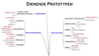 DIENENDE PROTOTYPEN
 
