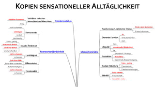 KOPIEN SENSATIONELLER ALLTÄGLICHKEIT
 
