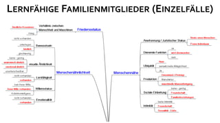 LERNFÄHIGE FAMILIENMITGLIEDER (EINZELFÄLLE)
 