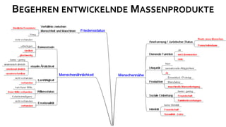 BEGEHREN ENTWICKELNDE MASSENPRODUKTE
 