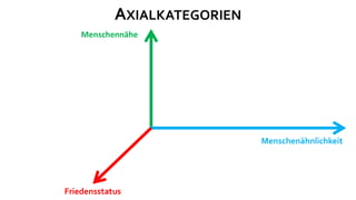AXIALKATEGORIEN
    Menschennähe




                              Menschenähnlichkeit




Friedensstatus
 