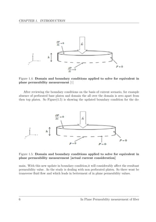 Permeability measurement of unknown fiber material | PDF