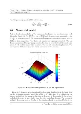 Permeability measurement of unknown fiber material | PDF
