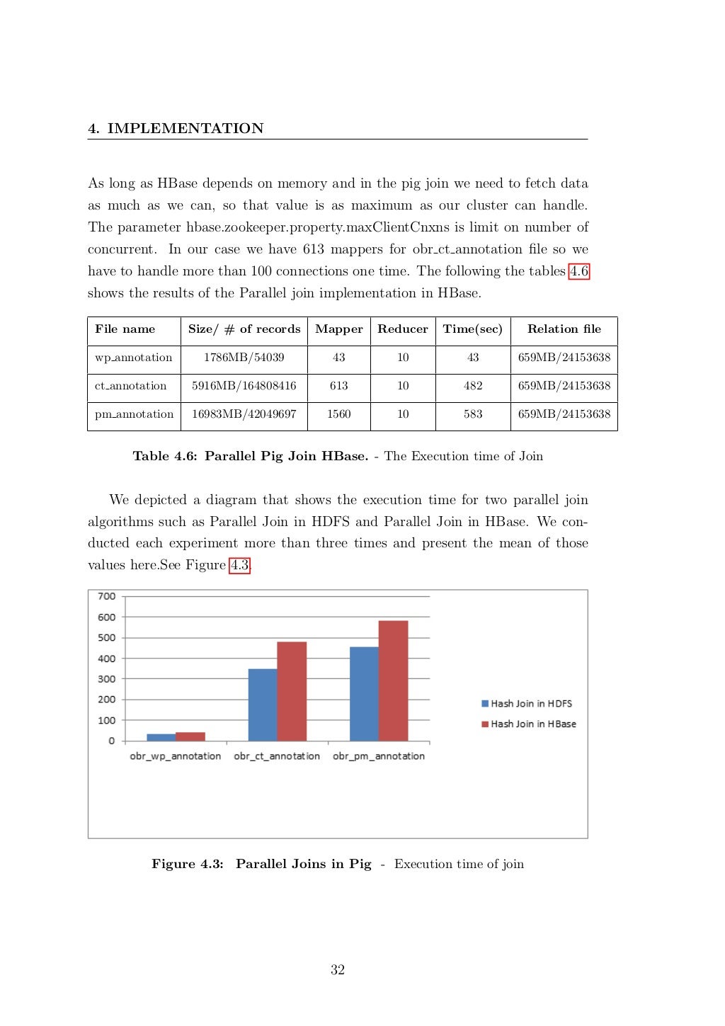 Apache mapreduce image
