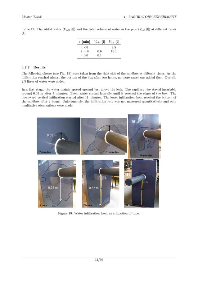 Leakage detection in water pipe networks using Ground Radar