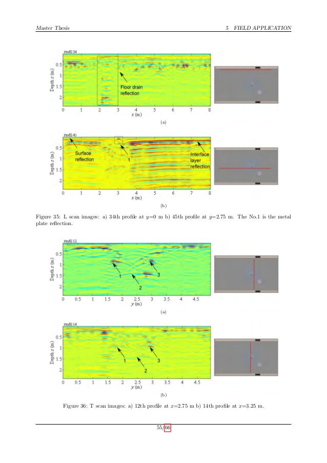 Leakage detection in water pipe networks using Ground Rad…
