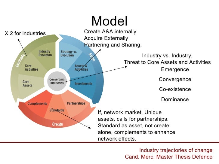 Master thesis airline industry