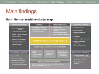 > Introduction > Purpose of study > Methodology > Main Findings > Recommendations > Conclusion




  Main findings
  North German maritime cluster map
 