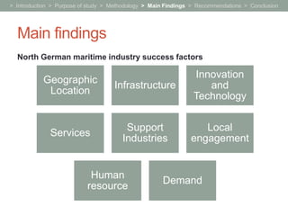 > Introduction > Purpose of study > Methodology > Main Findings > Recommendations > Conclusion




  Main findings
  North German maritime industry success factors

                                                                Innovation
           Geographic
                                    Infrastructure                 and
            Location
                                                                Technology


                                        Support                   Local
              Services
                                       Industries              engagement


                            Human
                                                     Demand
                           resource
 