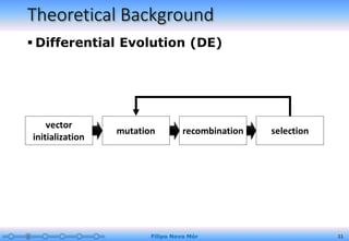 Theoretical Background
 Differential Evolution (DE)
Filipo Novo Mór 11
vector
initialization
mutation recombination selection
 