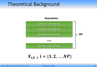 Theoretical Background
Filipo Novo Mór 13
𝑿𝒊,𝑮 , 𝐢 = {𝟏, 𝟐, … , 𝑵𝑷}
…
NP
Population
(solution candidate)1
(solution candidate)2
(solution candidate)3
(solution candidate)n
 