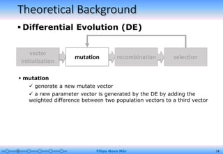 Theoretical Background
 Differential Evolution (DE)
Filipo Novo Mór 14
 mutation
 generate a new mutate vector
 a new parameter vector is generated by the DE by adding the
weighted difference between two population vectors to a third vector
vector
initialization
mutation recombination selection
 