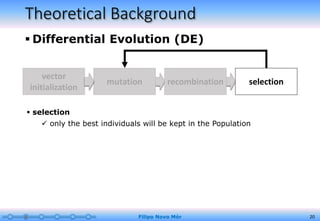 Theoretical Background
 Differential Evolution (DE)
Filipo Novo Mór 20
 selection
 only the best individuals will be kept in the Population
vector
initialization
mutation recombination selection
 