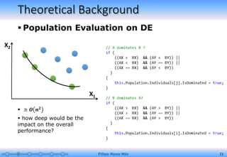 Theoretical Background
 Population Evaluation on DE
Filipo Novo Mór 23
 ≅ 𝑶 𝒏 𝟐
 how deep would be the
impact on the overall
performance?
X2
X1
 