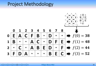 Project Methodology
Filipo Novo Mór 33
E A C F B  D  
B   A C  D F E
 C  A B E D  F
F D A    B E C
0 1 2 3 4 5 6 7 8
0
1
2
3
0
1
2
0 1 2
0 1 2
3 4 5
6 7 8
A
C
E
B
D
F
5
5
3
2
5
3
4
1
 
