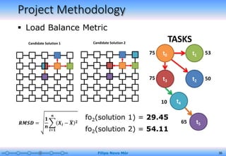 Project Methodology
 Load Balance Metric
Filipo Novo Mór 36
75 t0 t1
t3
t4
t2
TASKS
t5
53
75 50
10
65
Candidate Solution 1 Candidate Solution 2
fo2(solution 1) = 29.45
fo2(solution 2) = 54.11
𝑹𝑴𝑺𝑫 =
𝟏
𝒏
𝒊=𝟏
𝒏
𝑿𝒊 − 𝑿 𝟐
 