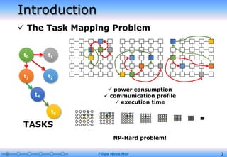 Introduction
 The Task Mapping Problem
3
t0 t1
t3
t4
t2
TASKS
t5
NP-Hard problem!
 power consumption
 communication profile
 execution time
Filipo Novo Mór
 