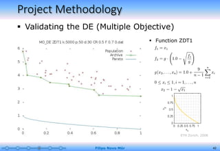 Project Methodology
 Validating the DE (Multiple Objective)
Filipo Novo Mór 42
 Function ZDT1
ETH Zürich, 2008
 