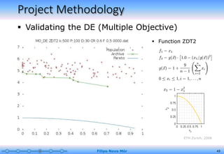 Project Methodology
 Validating the DE (Multiple Objective)
Filipo Novo Mór 43
 Function ZDT2
ETH Zürich, 2008
 