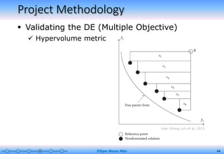 Project Methodology
 Validating the DE (Multiple Objective)
 Hypervolume metric
Filipo Novo Mór 44
Kian Sheng Lim et al, 2013
 